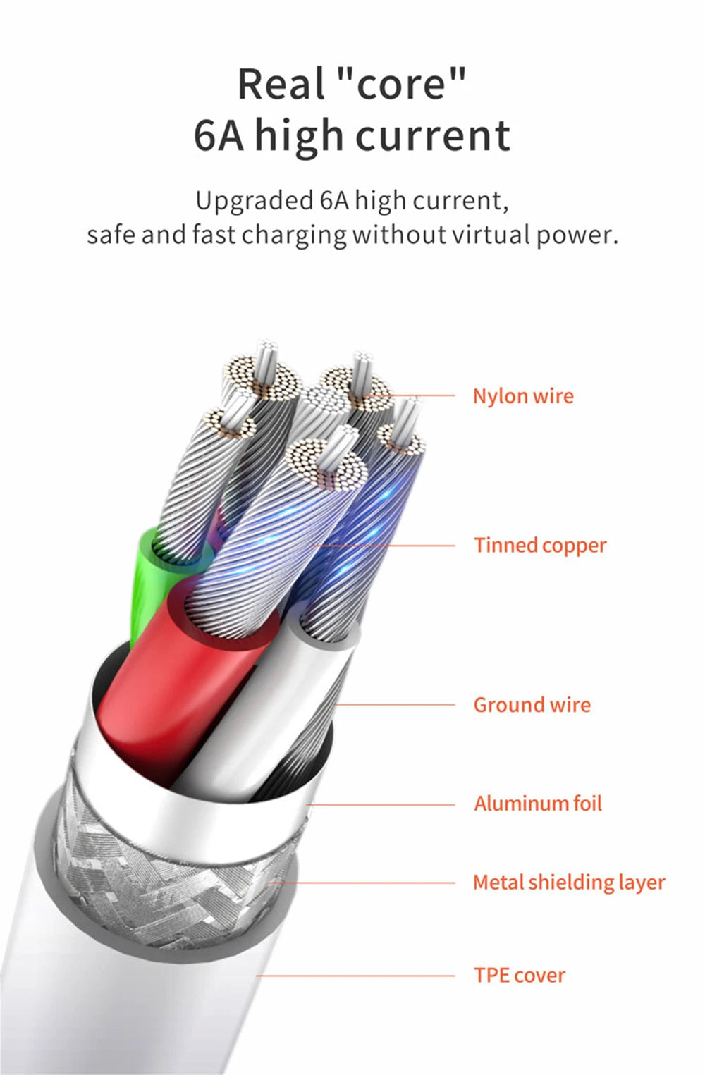 USB Charger Super Fast Charging QC3.0 6A USB TypeC Cable Mobile Phone Charge Adapter For iPhone Samsung Xiaomi Huawei EU/US Plug