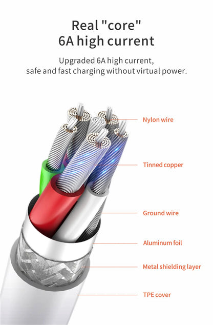 USB Charger Super Fast Charging QC3.0 6A USB TypeC Cable Mobile Phone Charge Adapter For iPhone Samsung Xiaomi Huawei EU/US Plug